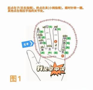 如何找對(duì)方位來把握時(shí)機(jī)