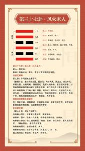2023年值年卦是風火家人卦嗎 2023年年運卦象