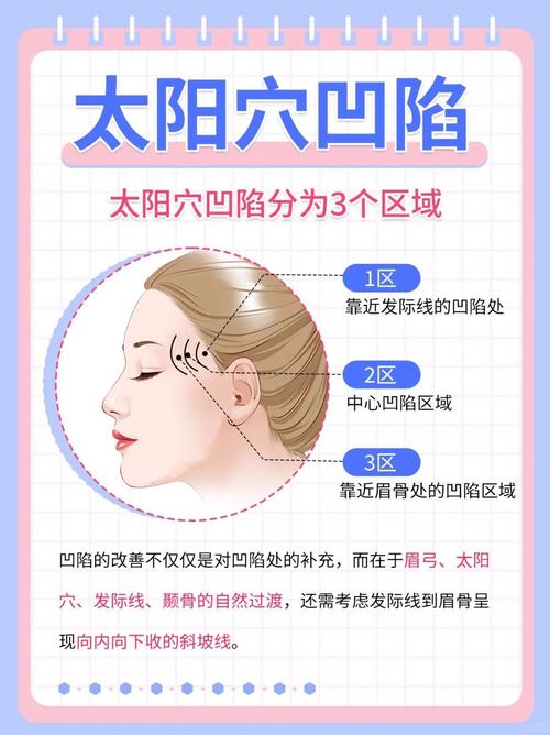 太陽穴下凹的面相如何
