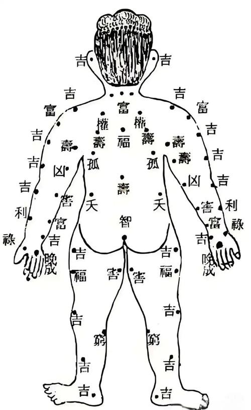 女人全身痣相圖解【真人全身痣相圖解】