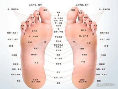腳底長痣圖解，總有一個符合你