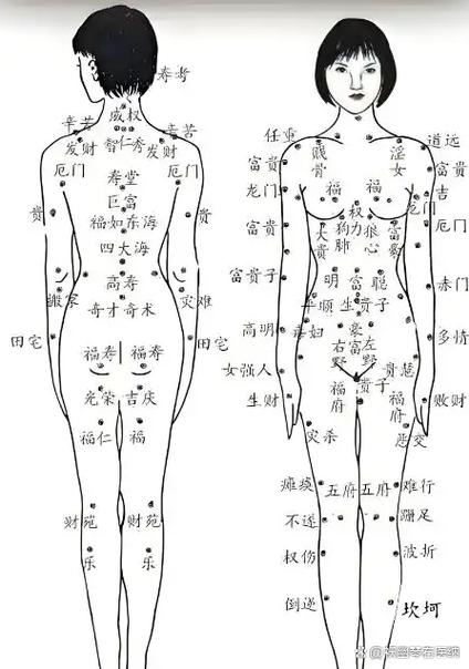 左腿長痣圖解 左腿不同部位痣的含義分析