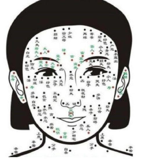 女人右下巴有痣代表什么 解析如何從下巴看女人的命運