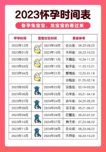 2023年生兔備孕最佳時間  屬兔人幾月懷孕好