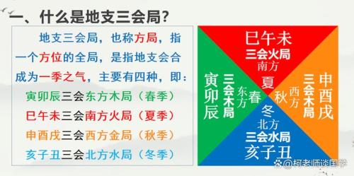 三會局中的命、運、歲三支指的是什么