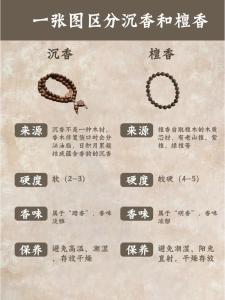 家里點(diǎn)沉香還是檀香好,家里點(diǎn)沉香還是檀香好點(diǎn)?
