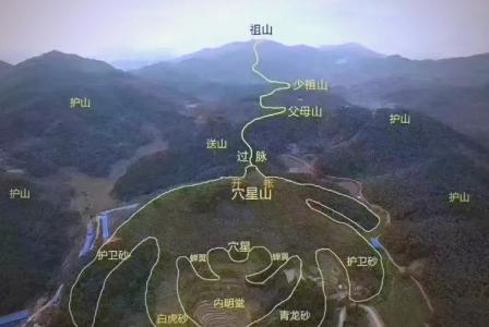 風(fēng)水寶地什么意思,風(fēng)水寶地的意思