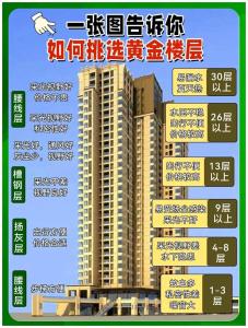 28層樓房的黃金是幾層,受市場歡迎的黃金樓層有哪些?
