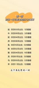 免費測個人婚姻不付費,婚姻測試配對