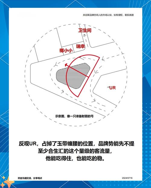 商場如何依據(jù)風水選址
