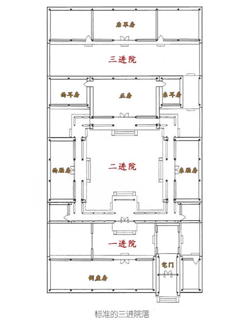 四合院的臥室風(fēng)水禁忌如何看