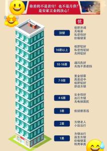 商務(wù)大樓的選擇有什么風(fēng)水禁忌