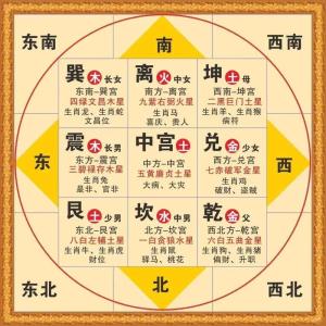 房間的風水兇吉如何看呢