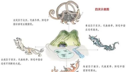 風水之術在商戰之中的運用