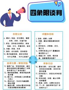 面相解析談判對手的底牌是什么