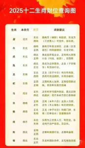 十二生肖2025年財(cái)運(yùn)大揭秘