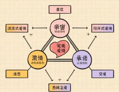 愛情風(fēng)水全解