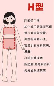 體形對事業運有哪些影響