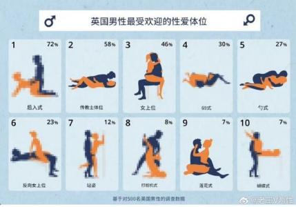 不同男人面對性誘惑的反應(yīng)