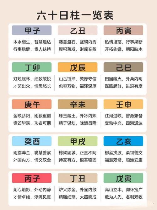 不適合結婚的八字日柱