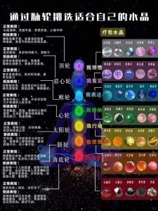 如何挑選合適自己的水晶？