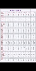 女命嫁貴夫條件有哪些 日坐正官星一位