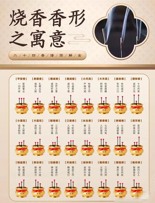家里上香的規矩和忌諱,燒香有什么講究呢?