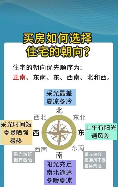 買房什么朝向最好,買房子什么朝向最好