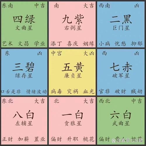 2022九宮飛星圖及風水布局,什么是九宮飛星?