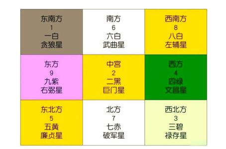 2022九宮飛星圖布局,請問八運2024