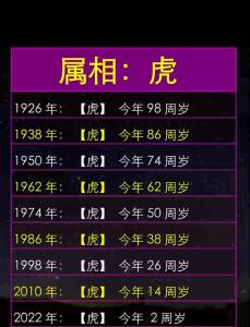 周易算命 2022年虎年的寶寶命好嗎 人生幸福美滿