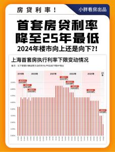 2022年適合買房嗎,2022房貸利率會上升還是下降