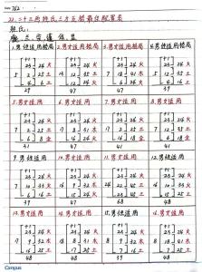 三才五格配置表大吉,孫姓三才五格最佳配置