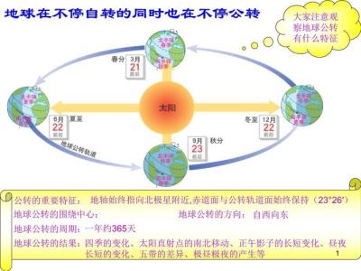 地球自轉(zhuǎn)和公轉(zhuǎn)運動在特征方面相同的是