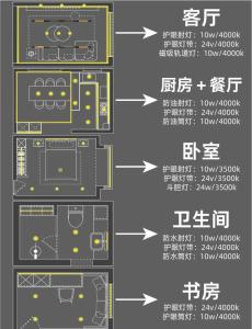 臥室燈具安裝的風水了解