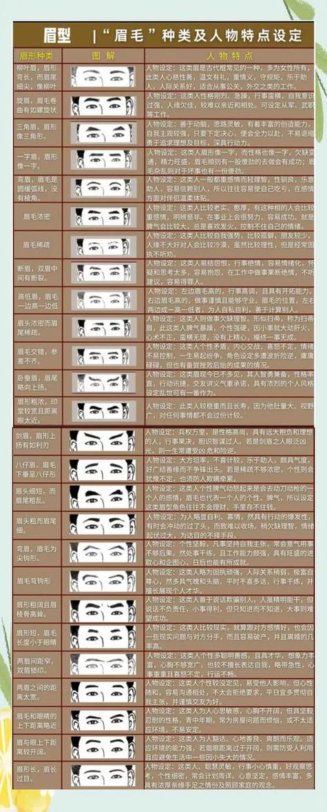 眉毛看命運男人 男人富貴眉毛看相圖解