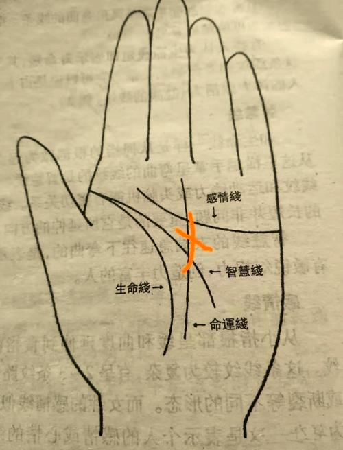 神秘十字紋 手掌雜紋看命運(yùn)——十字紋
