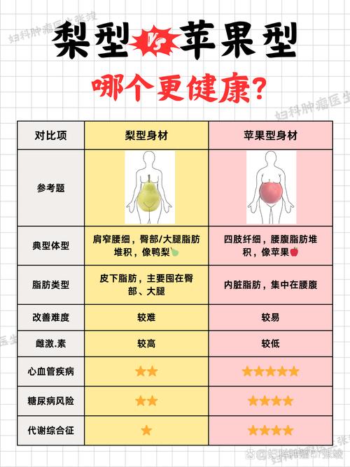 體相分析體形對事業(yè)運有什么影響