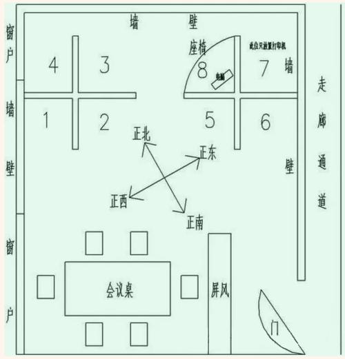 廠房風水最全知識
