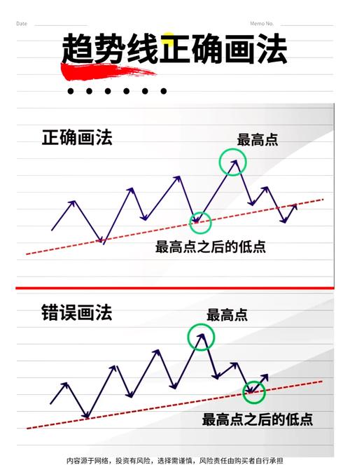 創(chuàng)作線怎么看 創(chuàng)作線詳解