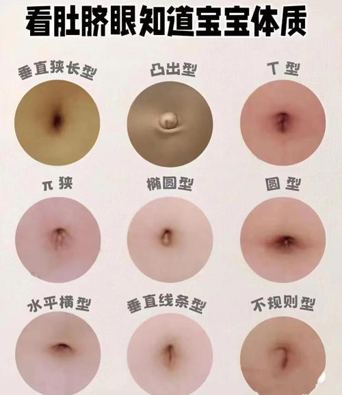 肚臍看你是否有好運氣