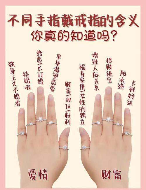戒指戴哪個(gè)手指招財(cái) 五個(gè)手指戴戒指的含義