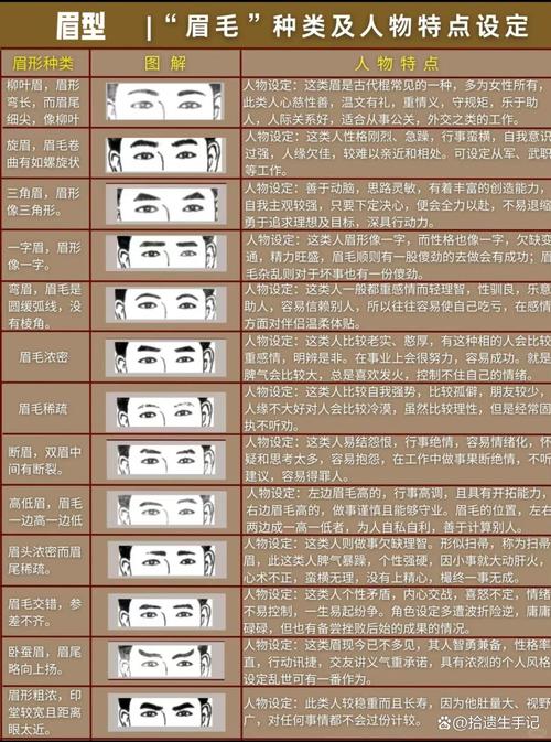 你的身形具有富貴相嗎