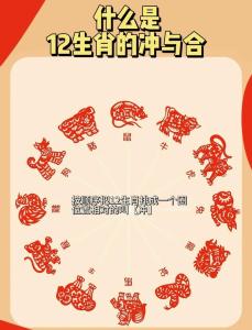 黃歷生肖沖煞 2024年12月14日沖什么屬相