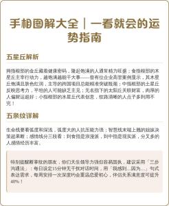 相學教你如何事業發達
