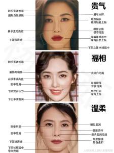 注重生活品味的面相特征