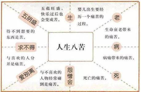 有關(guān)人生的8大敗相