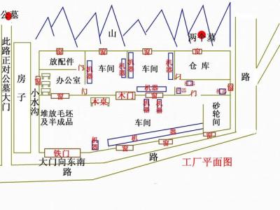 廠房修改的風水知識