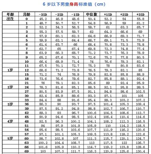 男大六歲的具體說法
