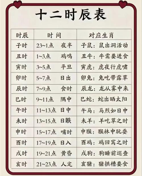 先苦后甜的出生時辰有哪些 怎么說